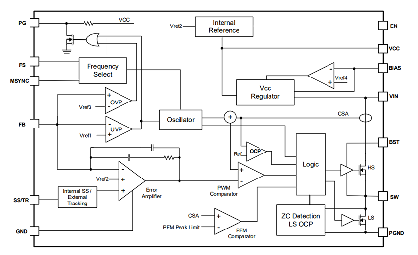框图 - Diodes Incorporated AL8890Q/AL88902Q 60 V同步降压转换器